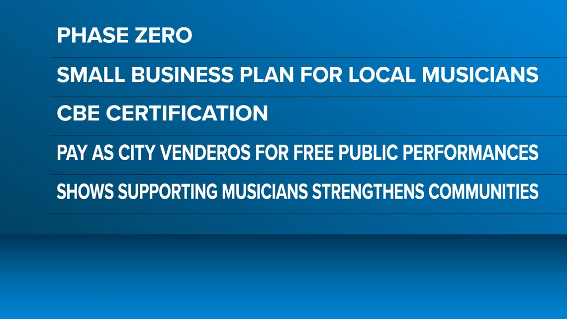 Grand Rapids' Phase Zero pilot program supports local musicians
