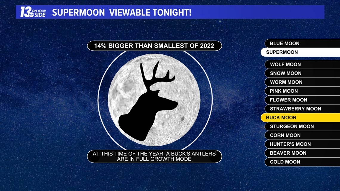 Super"Buck"Moon Wednesday Night!