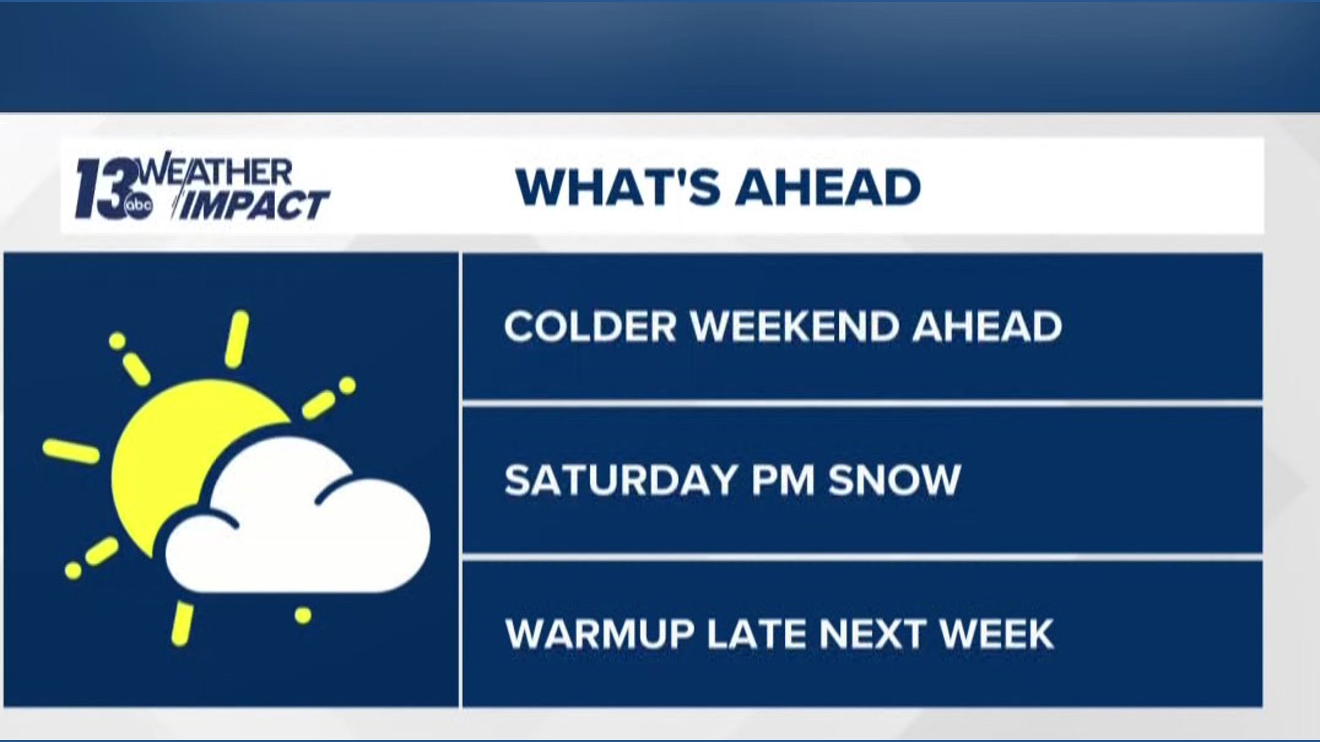 Weather Headline Example Saturday, February 28th Weather Headlines | wzzm13.com