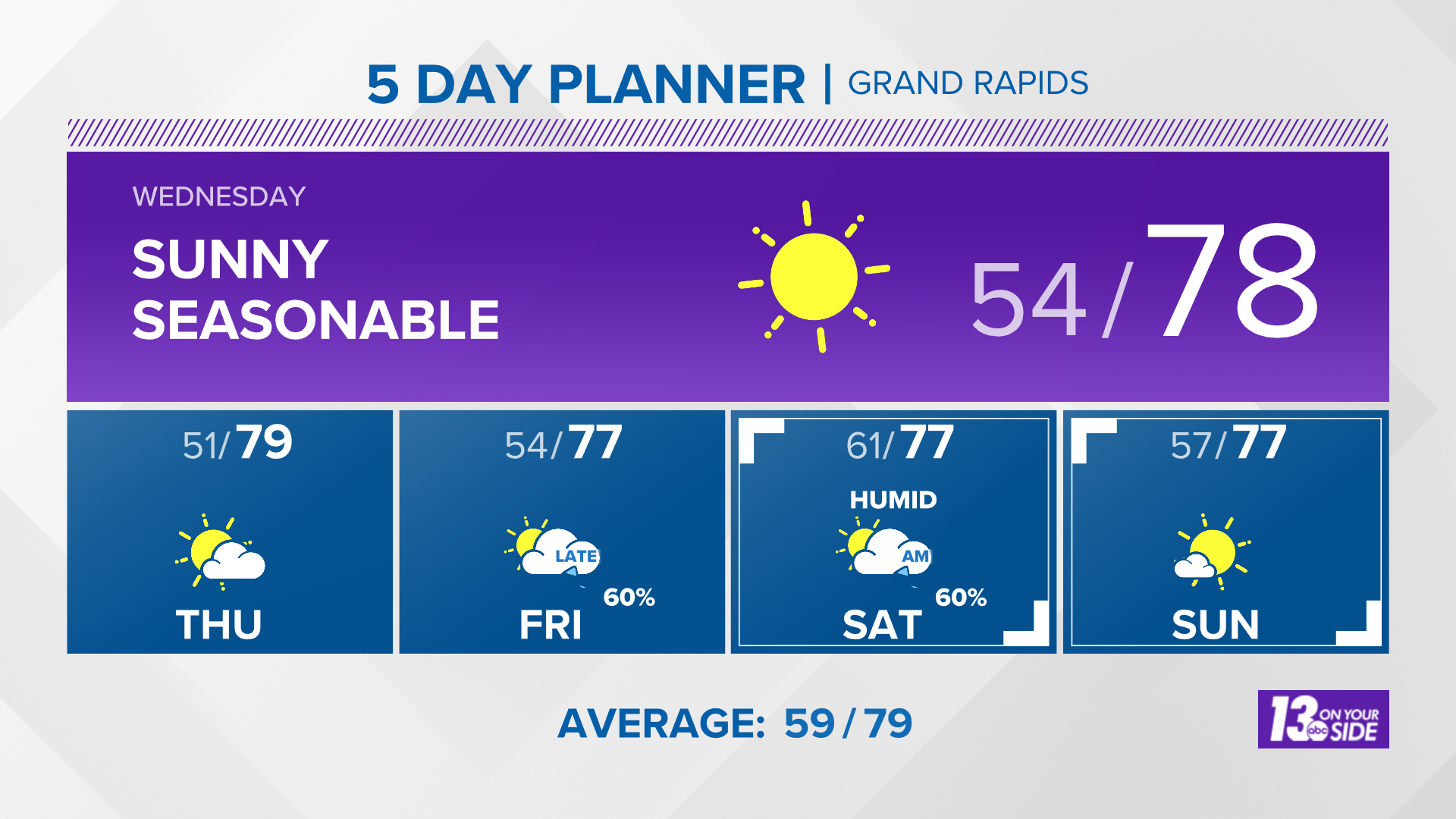 News 8 Weather Radar Grand Rapids Mi