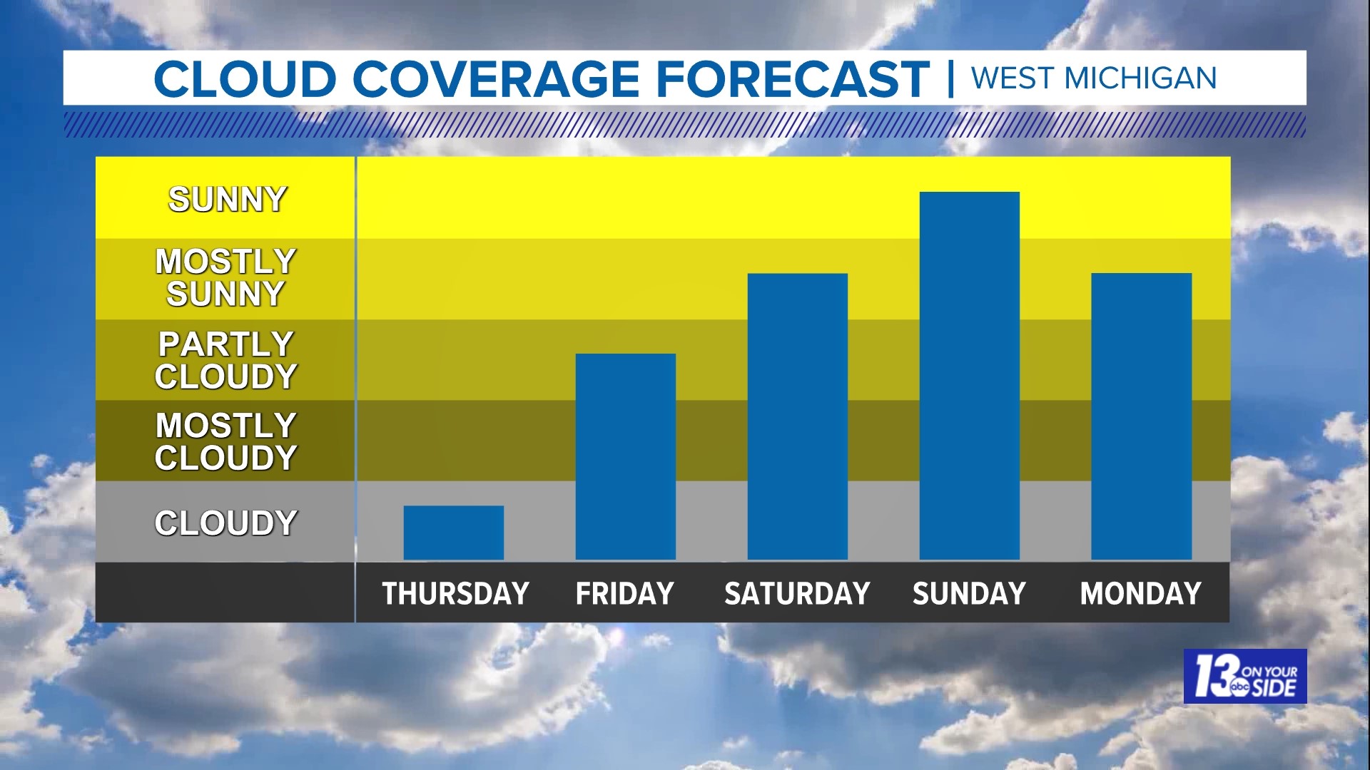 Overcast January; Promising February Sunshine