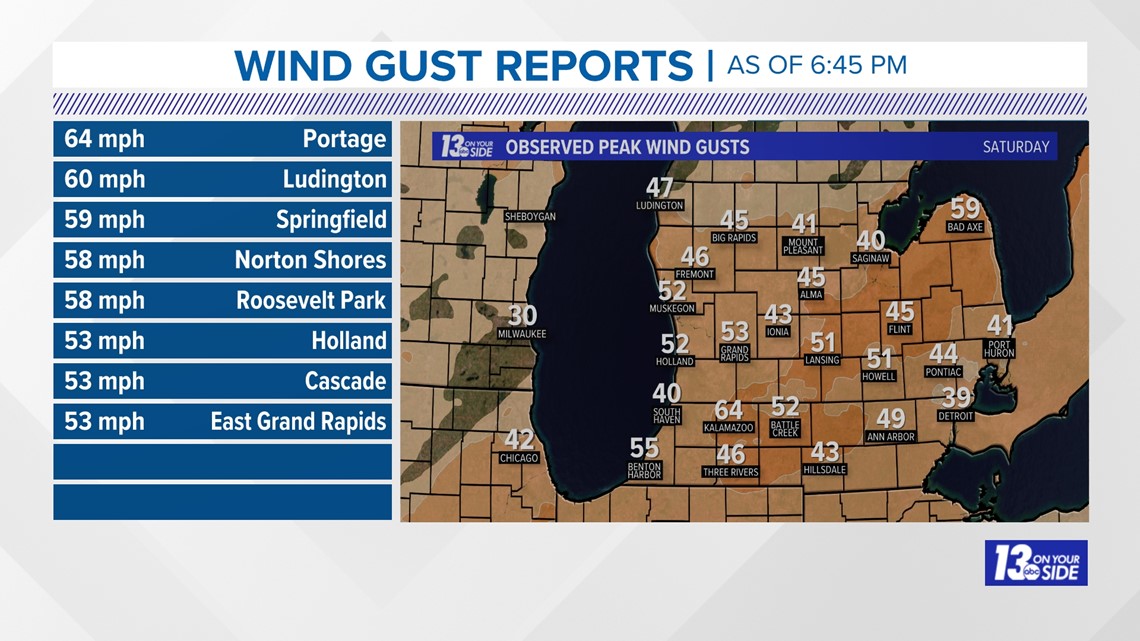 Very Gusty Saturday Winds Cause Power Outages