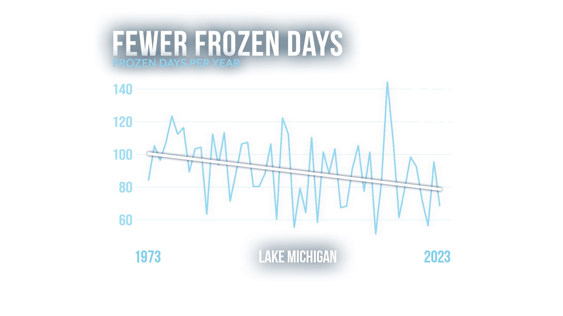 2024 2025 West Michigan Winter Weather Outlook