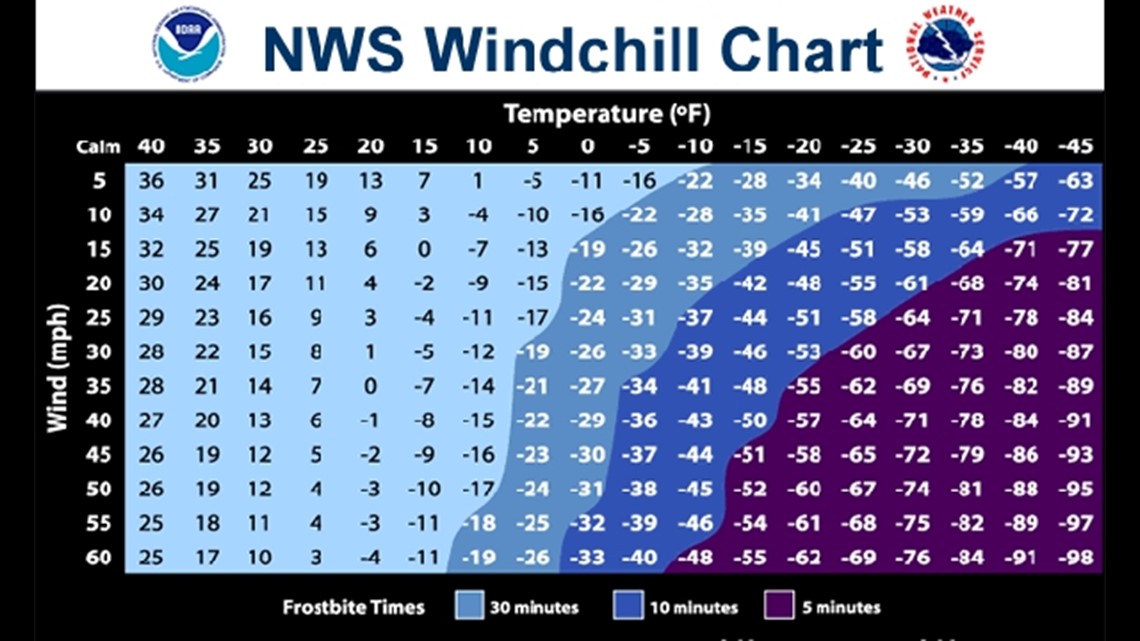 What To Do About Frostbite | Wzzm13.Com