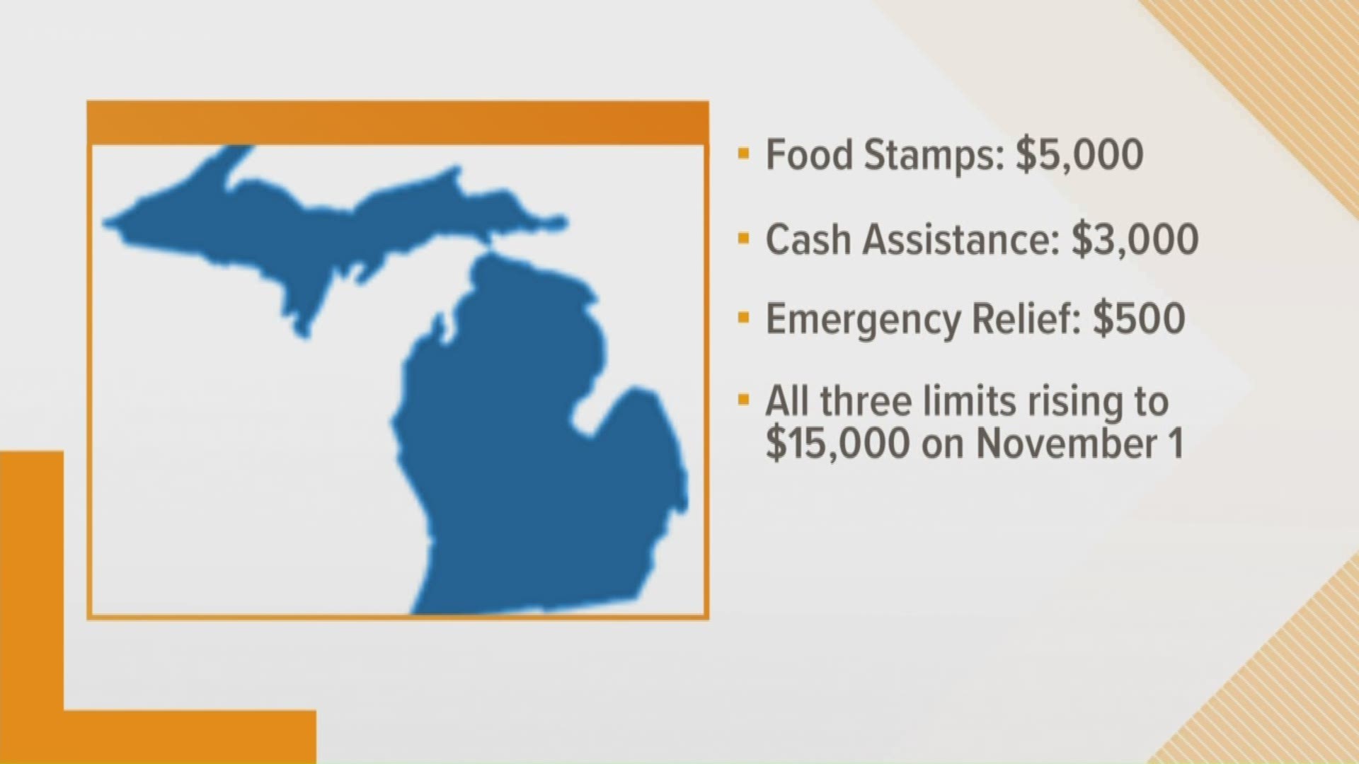 Michigan will make it easier for low-income residents to qualify for public assistance by relaxing some of the country's most restrictive asset tests.