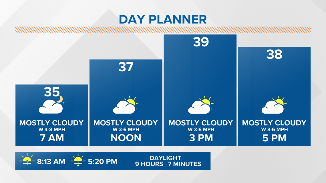 Weather Forecast Grand Rapids MI Wzzm13