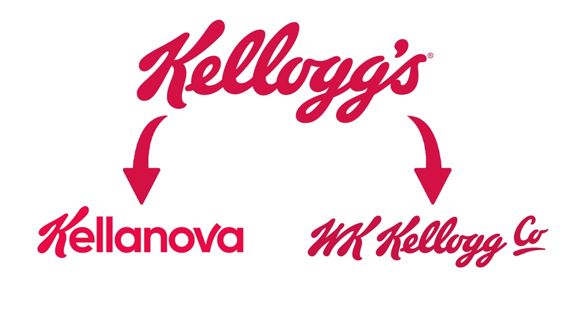 The Kellogg Company announces names for new companies