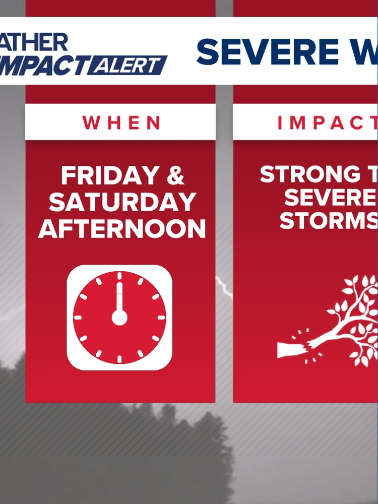 Severe weather is possible Friday and Saturday | wzzm13.com