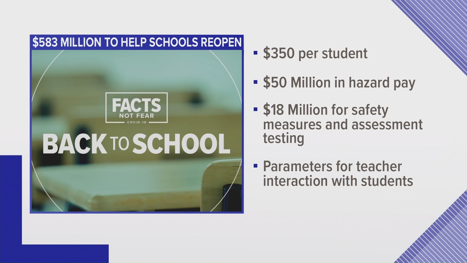 The $583 million plan includes $50 million for teacher hazard pay.