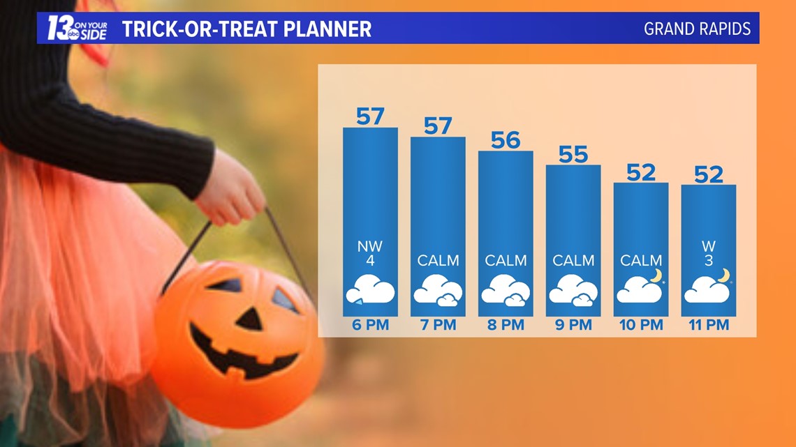 Trick-or-Treating Forecast: Rain Chances Nearby; Most Will Be Dry ...