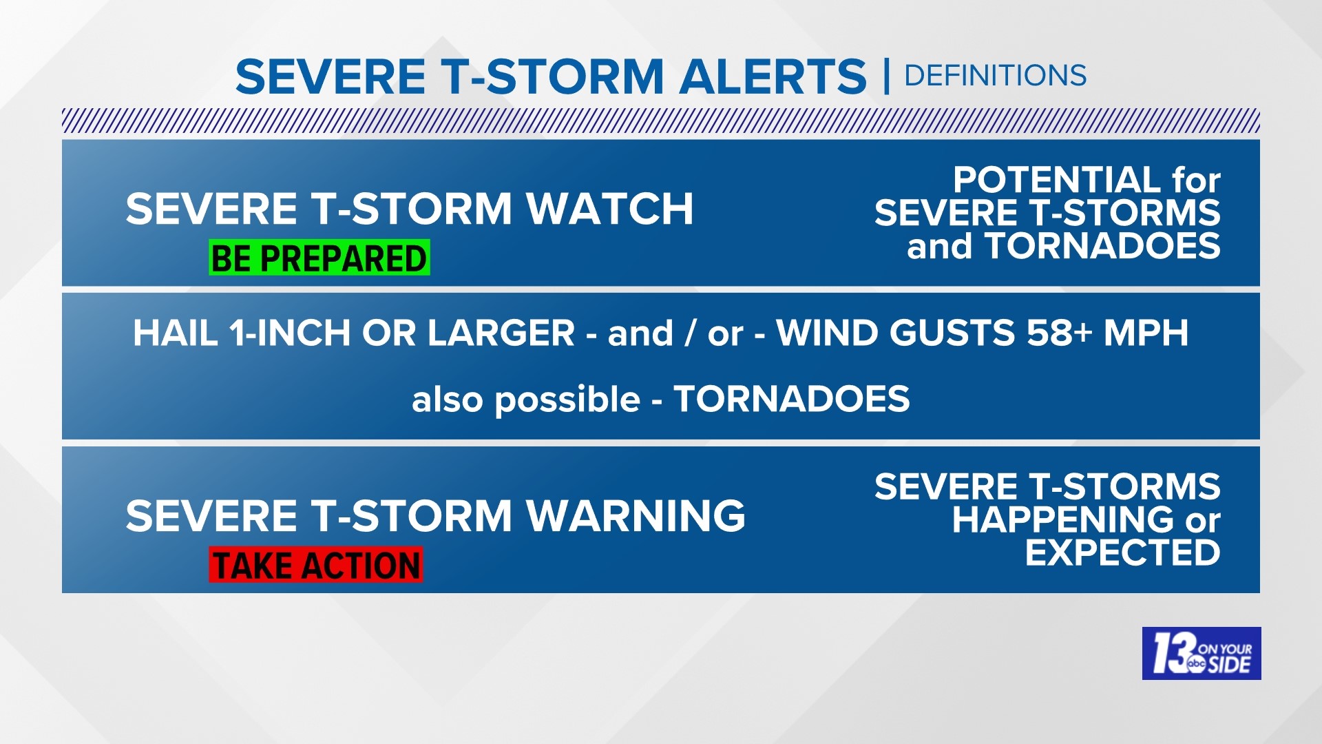 Risk of severe storms increasing Saturday evening in West MI | wzzm13.com