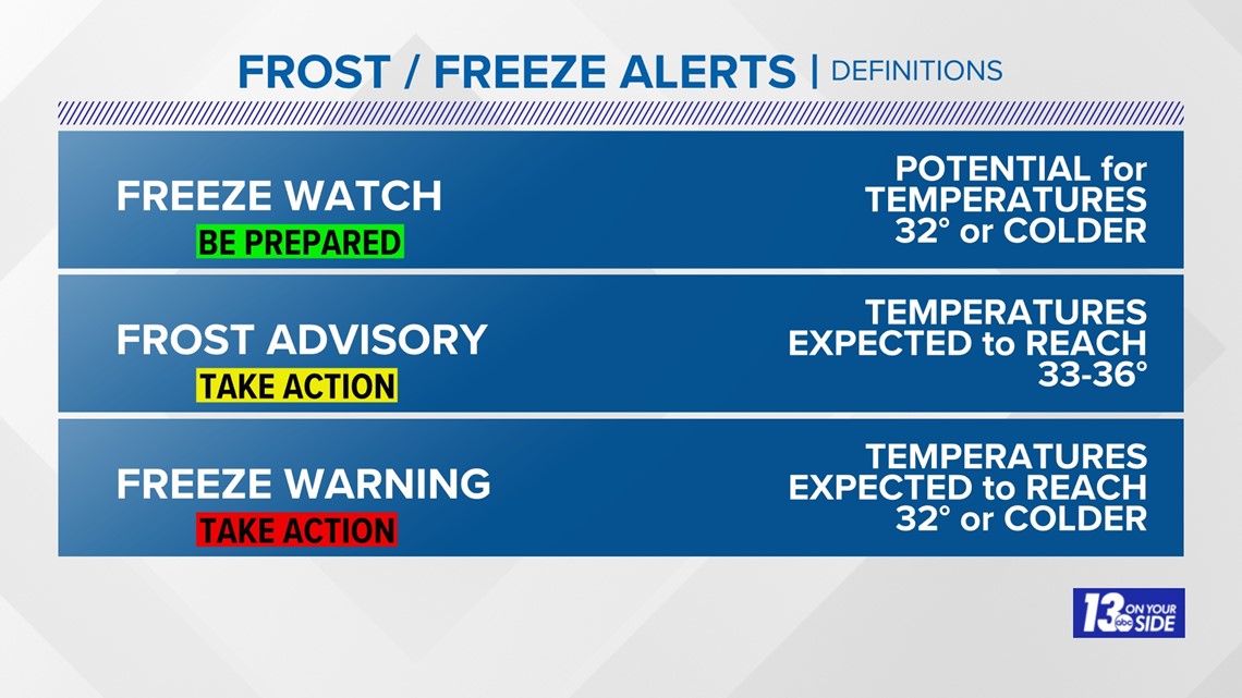 What's the difference between a frost advisory, freeze warning