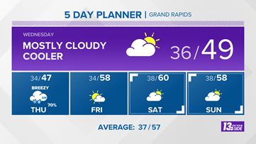 13 On Your Side Forecast: Spring Chill