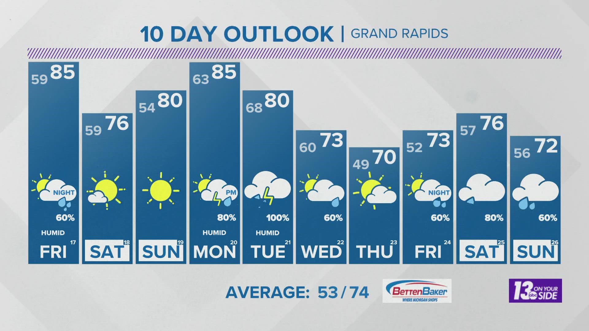 Grand Rapids's Leading Local News Weather, Traffic, Sports and more Grand Rapids, Michigan