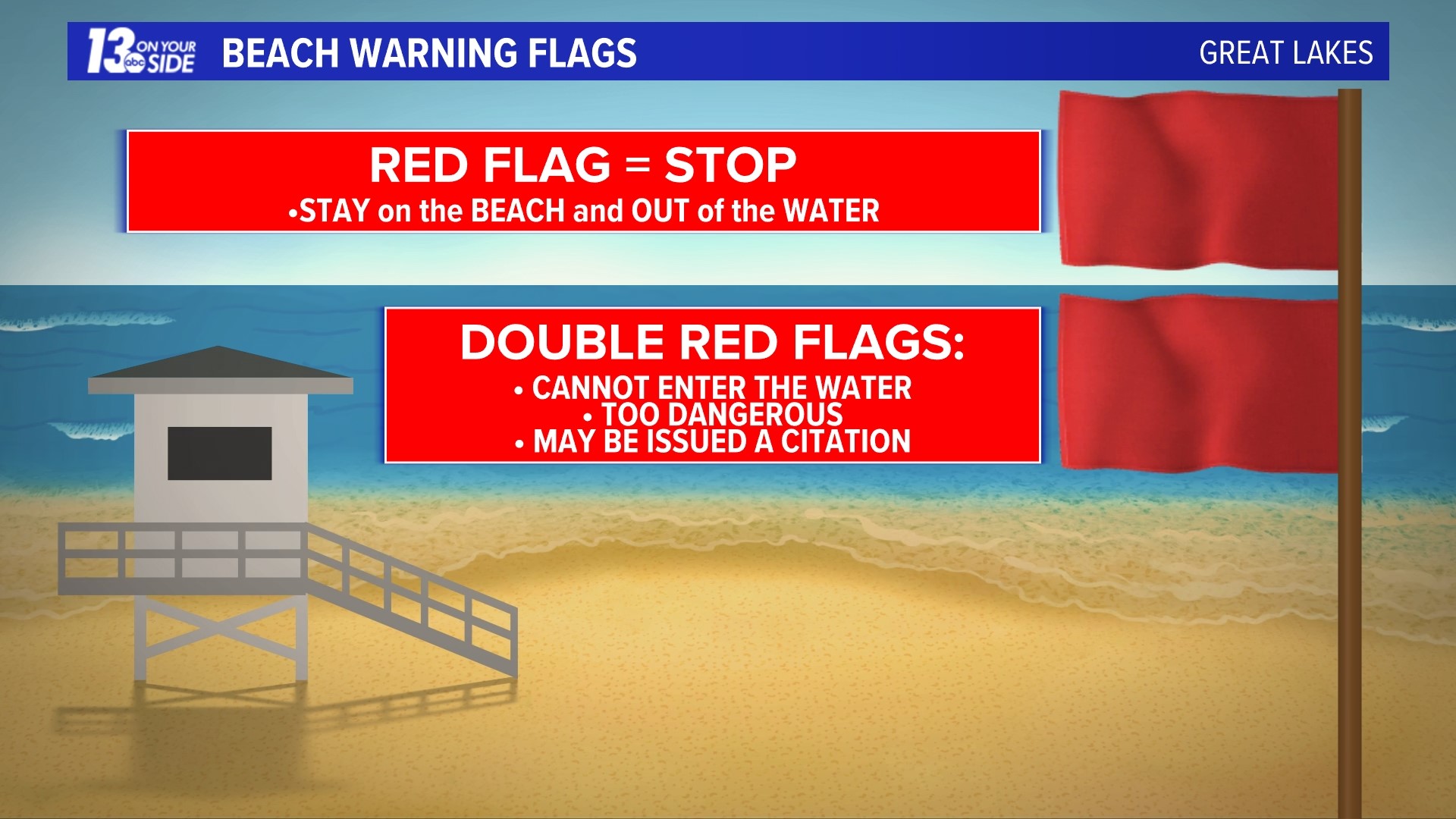 Here's what the beach flags mean.