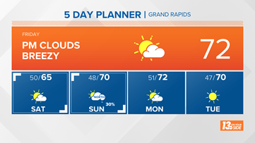 13 On Your Side Forecast: Warm, Showers Overnight