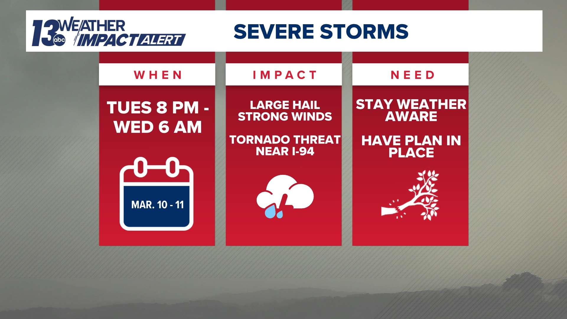 WEATHER IMPACT | More severe weather possible Tuesday evening, night ...