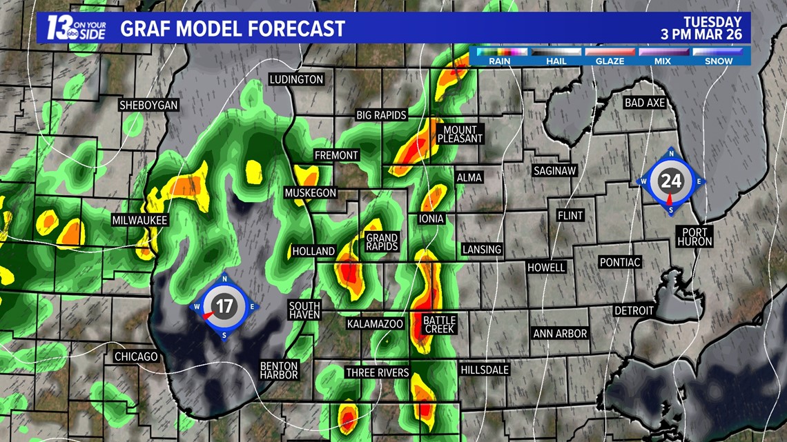 Severe storms possible in West Michigan Timing and impacts