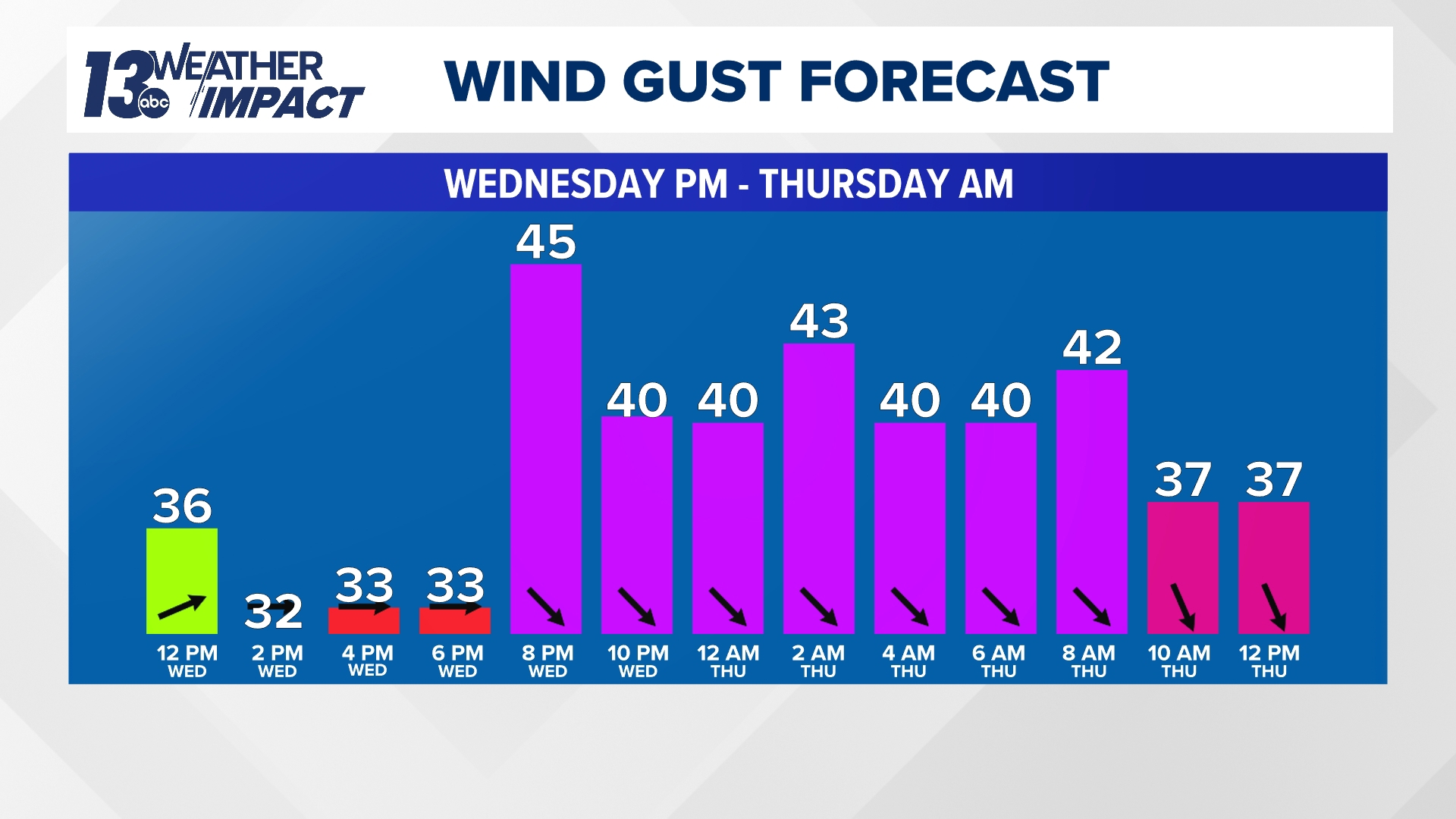 Winter Storm Warning | Cold, heavy snow & strong winds coming to West ...