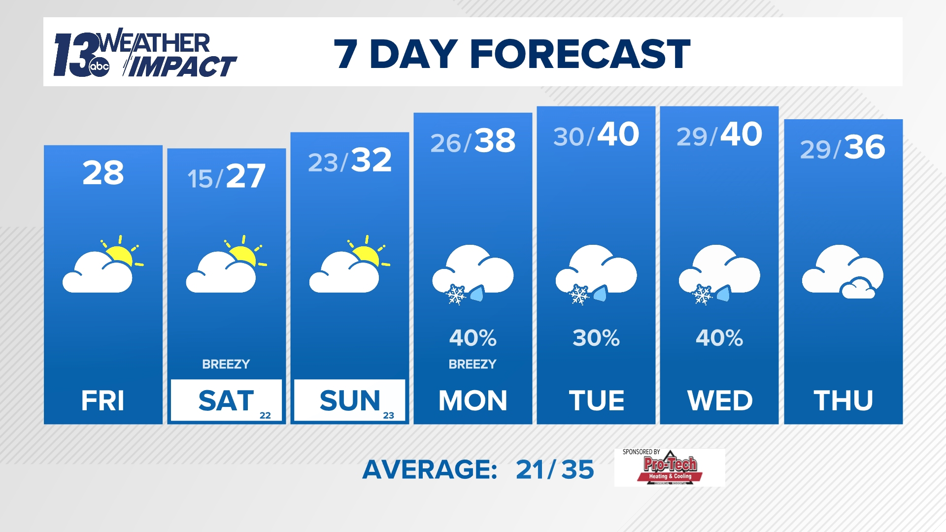 Interactive Radar wzzm13 com