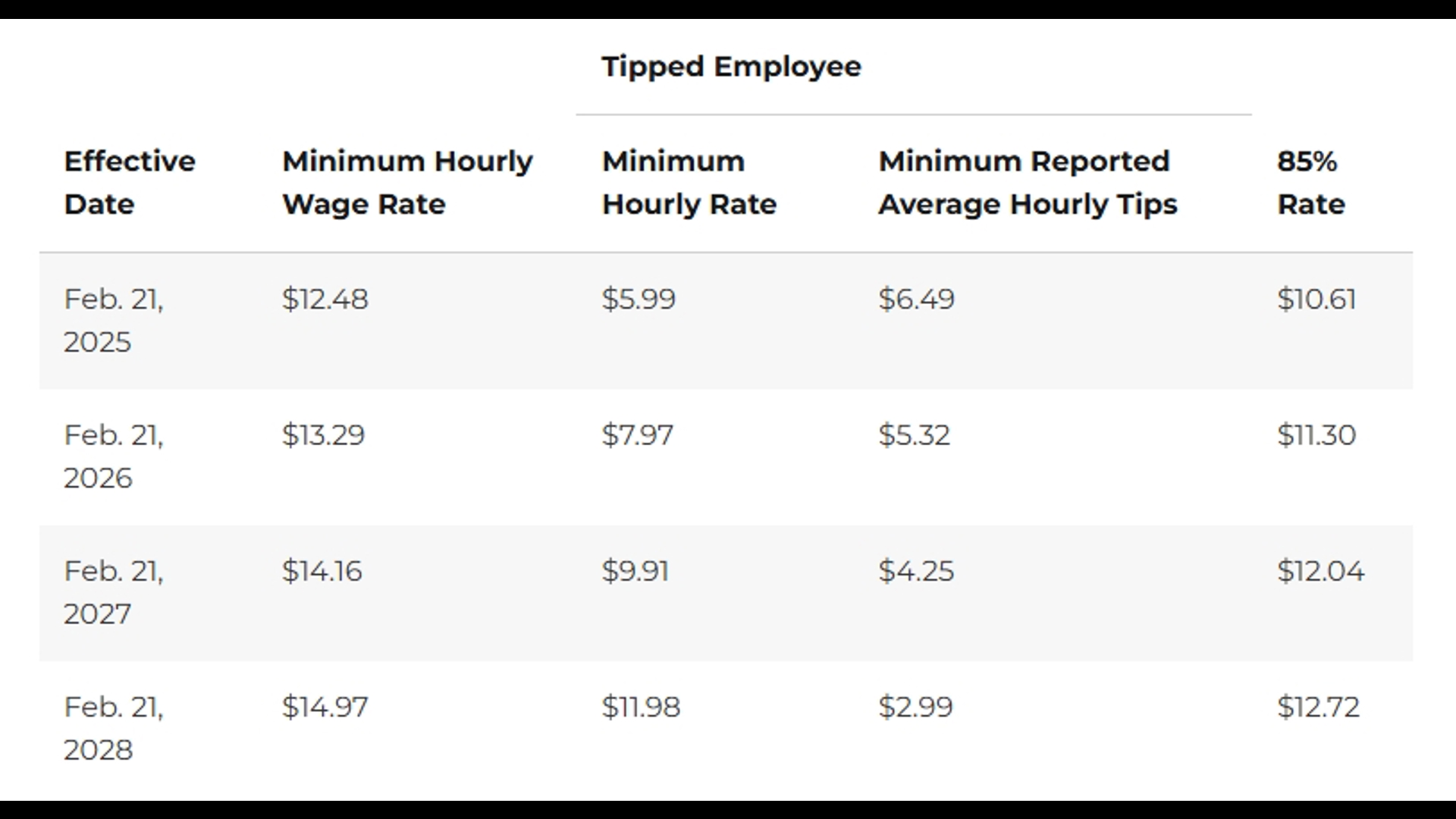 Michigan's minimum wage increase in 2025