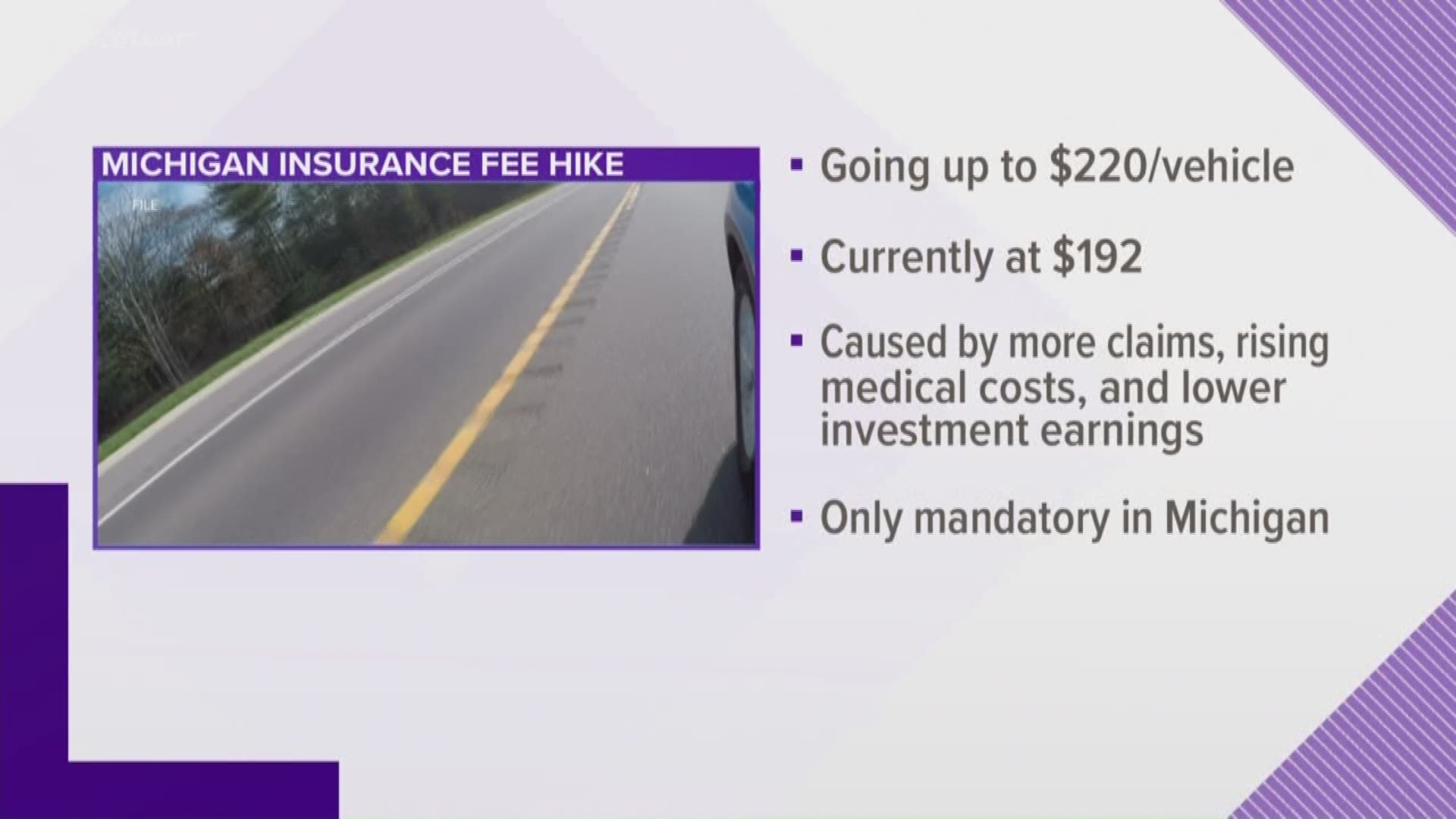 Michigan insurance fee cost going up