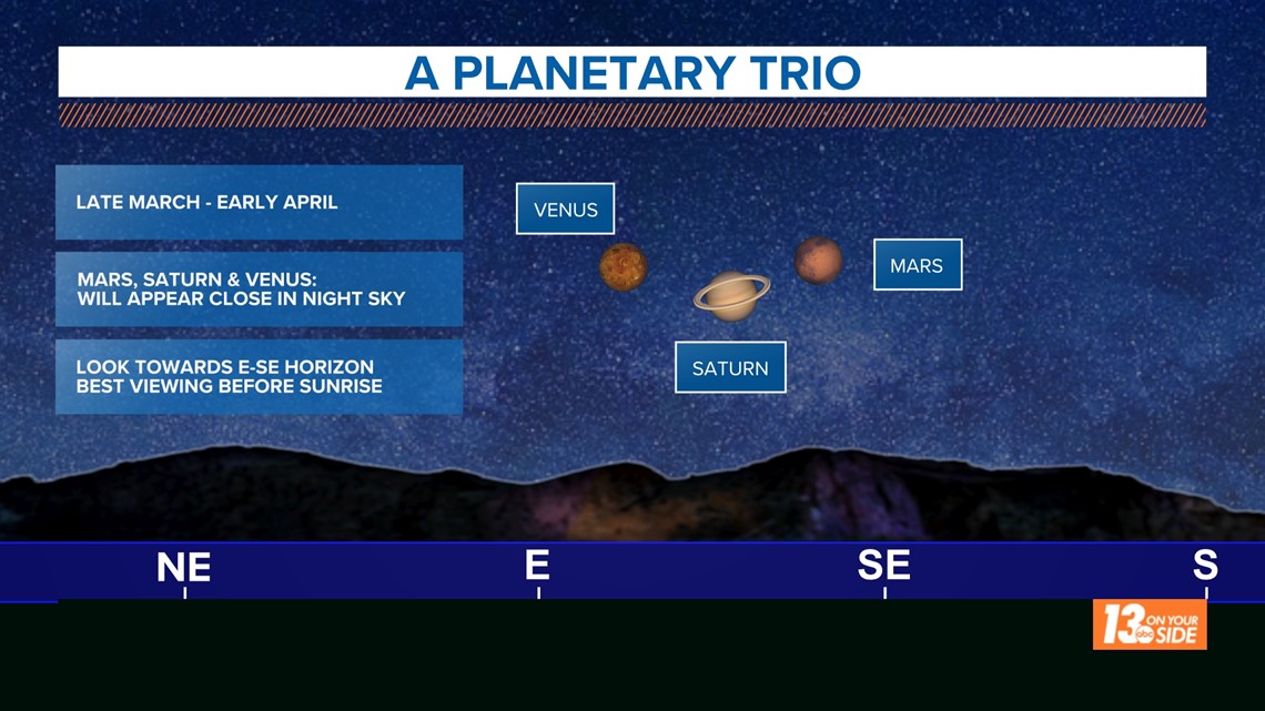 2022 astronomy event table