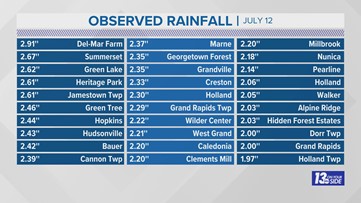 Severe Storms Strike West Michigan