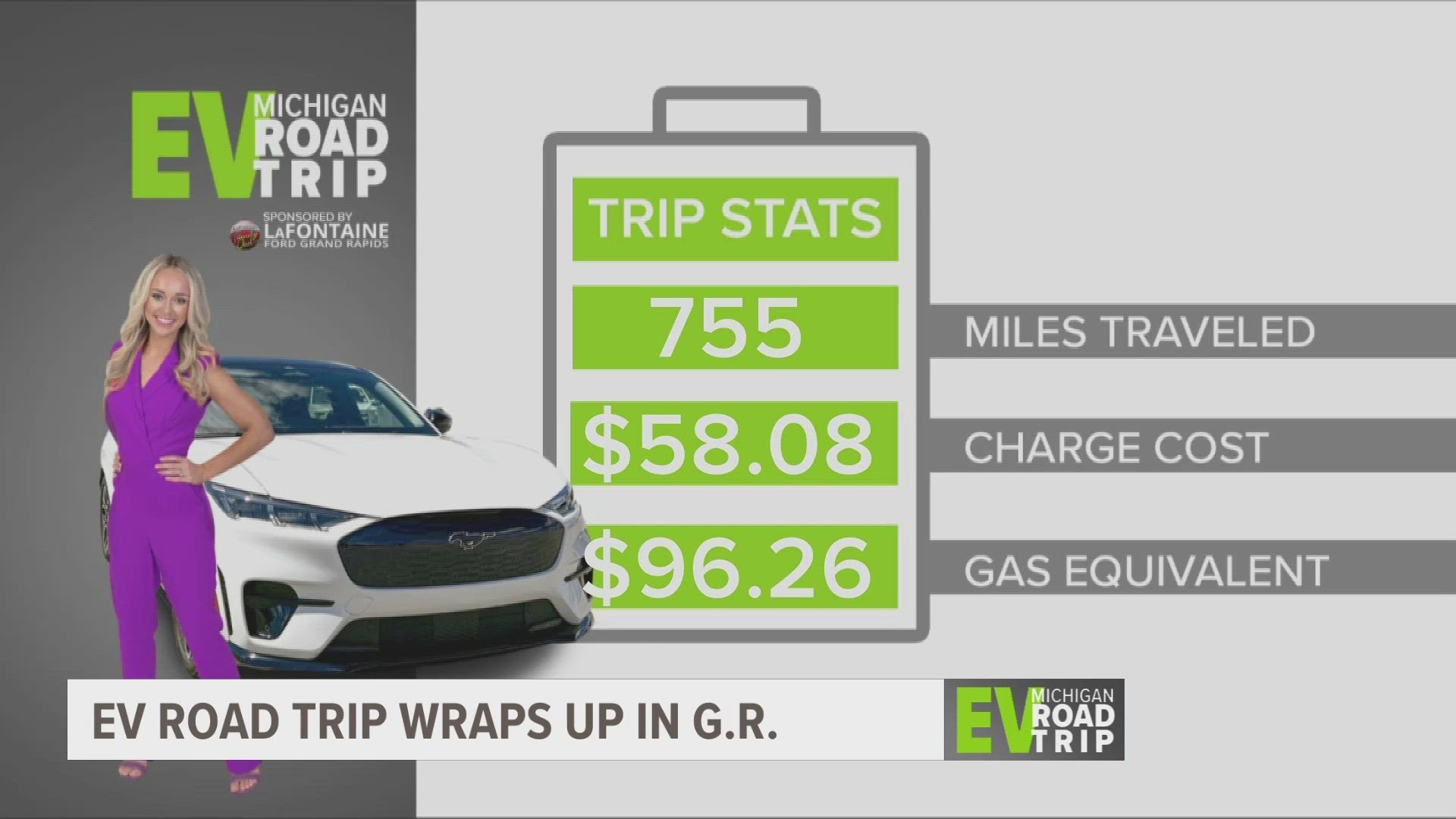 Samantha Jacques breaks down how far she traveled during her road trip, and the costs compared to an internal combustion vehicle.