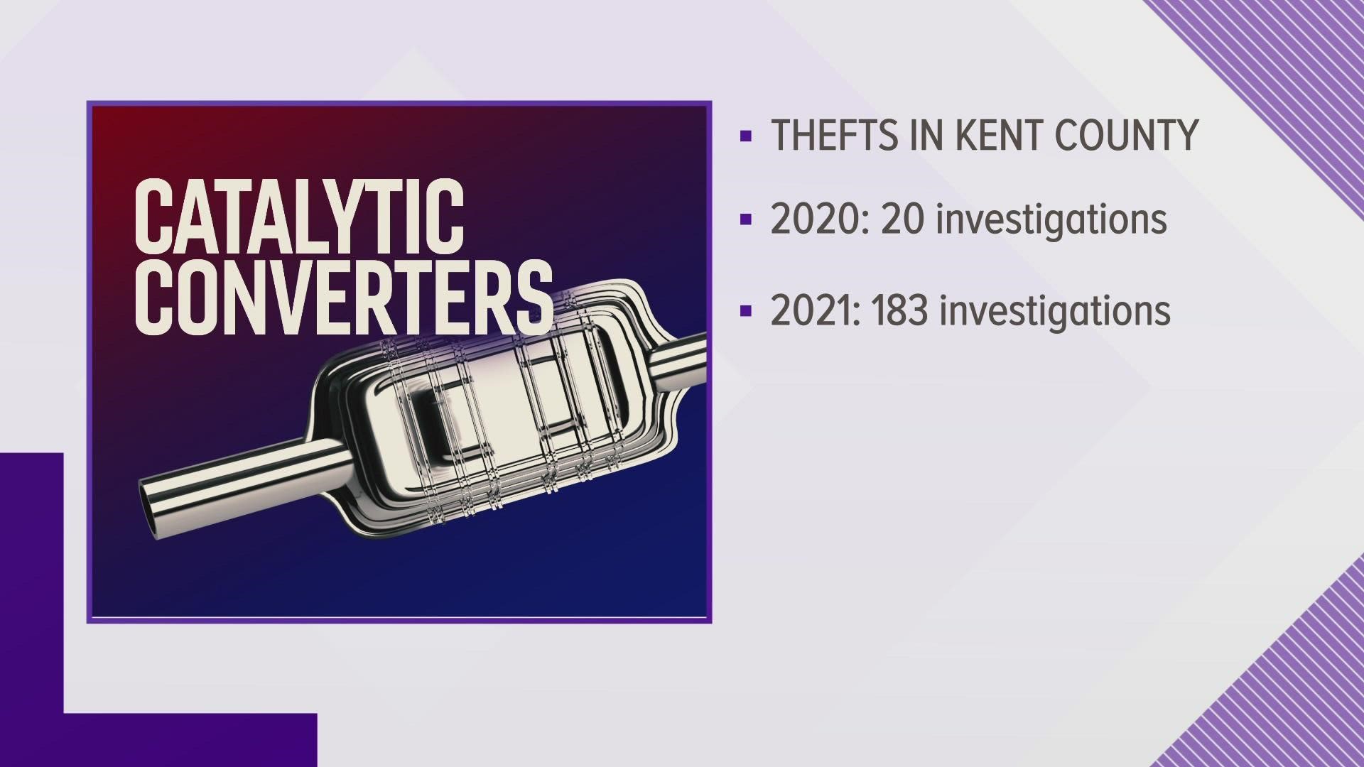 Catalytic converter thefts are up more than 800 percent in Kent County this year.