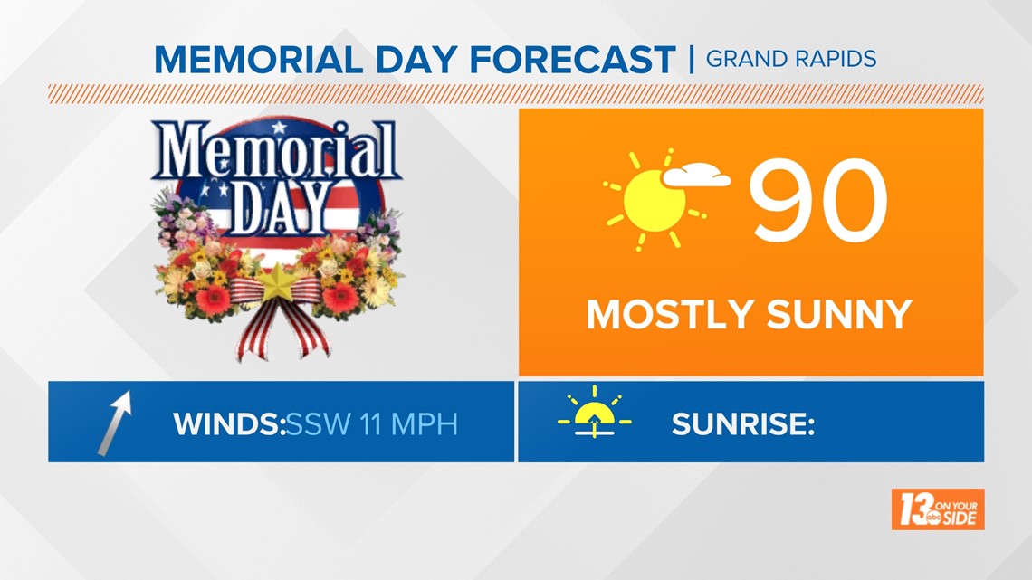 Memorial Day forecast