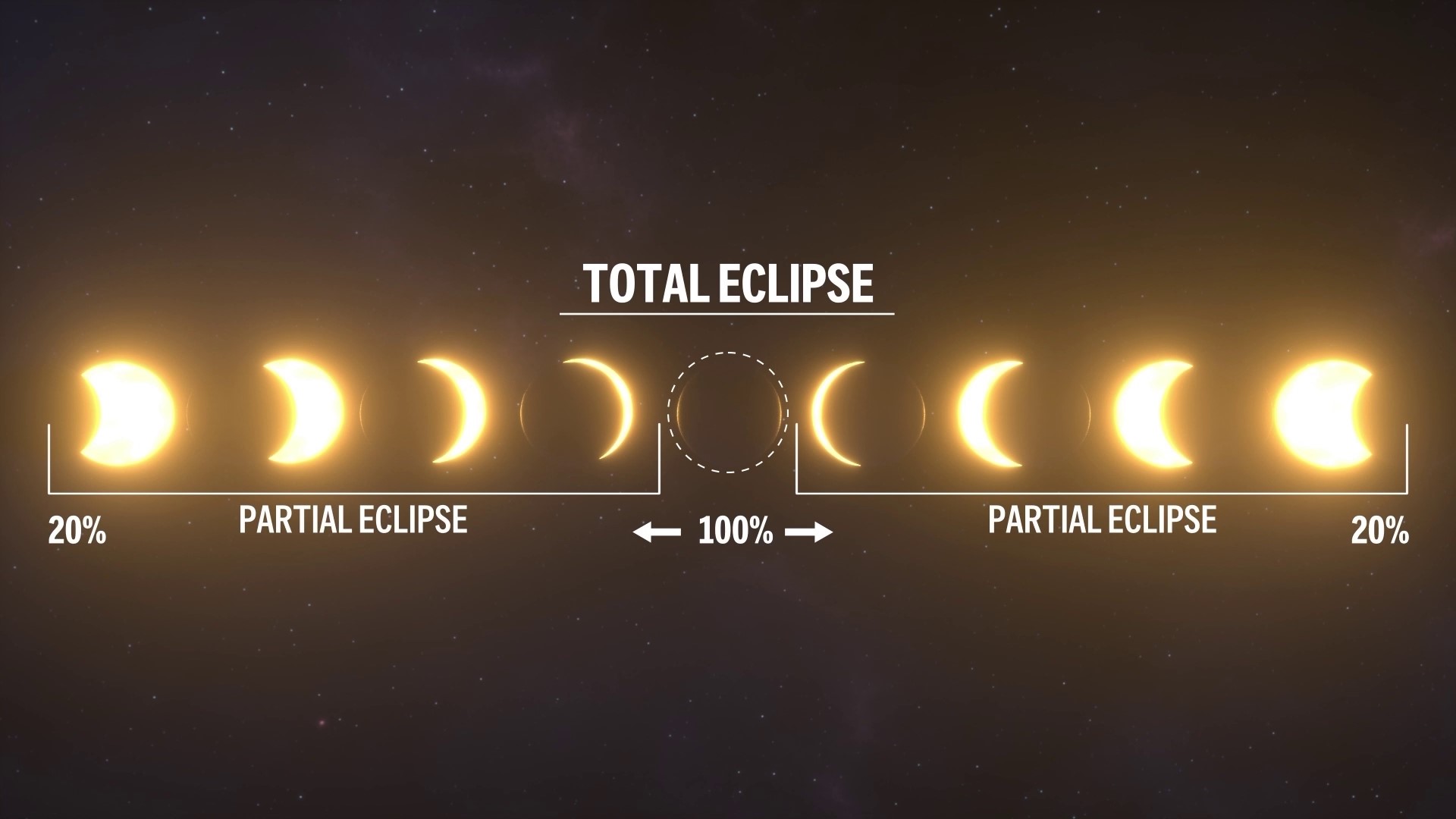 What the past weather on April 8 might say for the upcoming solar eclipse in Grand Rapids, Michigan.