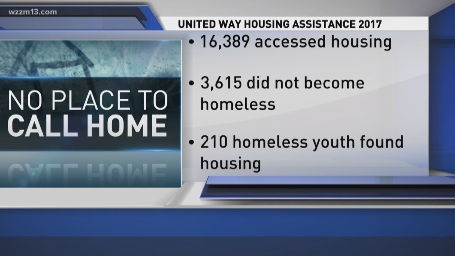 211 helps thousands stay out of homelessness