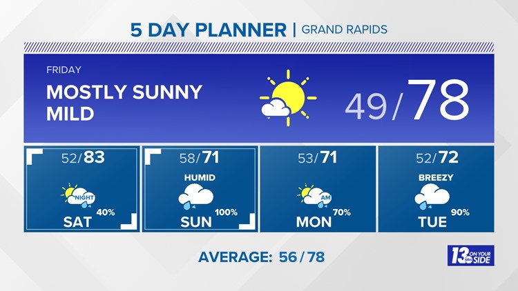 13 On Your Side Forecast: Haze Moves Out; Rain Moves In