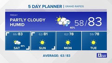 13 On Your Side Forecast: Haze and Humidity Returns