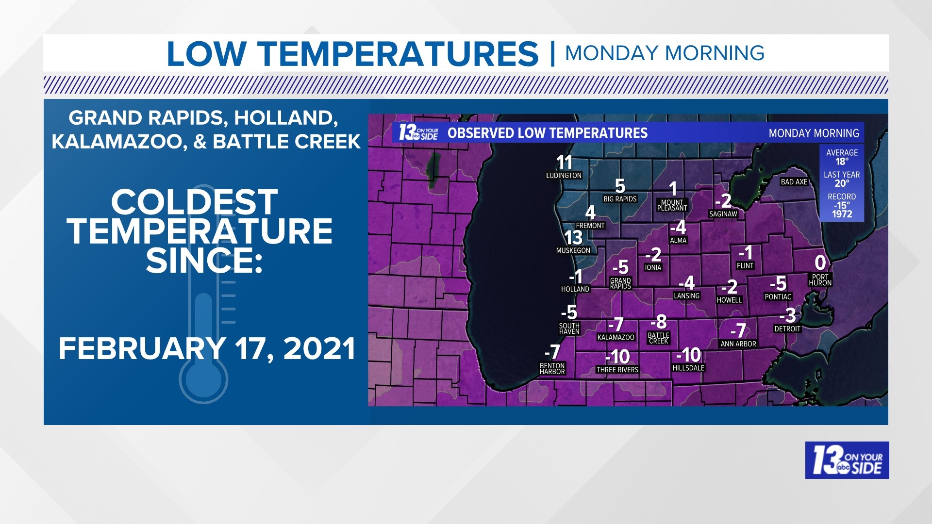The coldest air Grand Rapids has seen in 3 years is here
