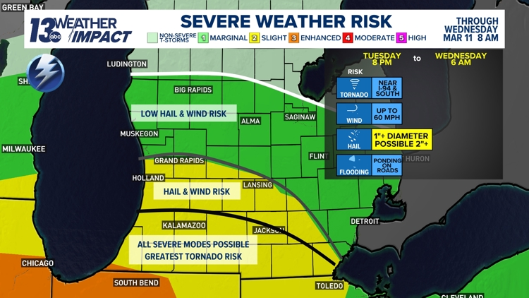 FLOOD WARNINGS | Severe storms bringing flooding to West Michigan ...