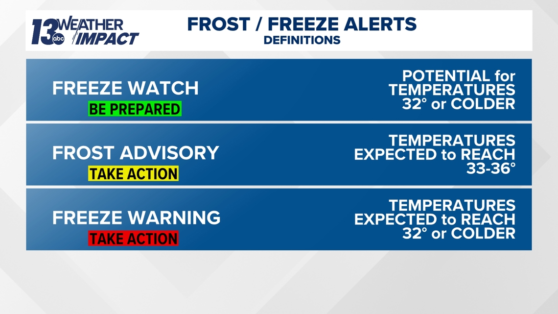 Freeze warning and frost advisory in West Michigan tonight | wzzm13.com