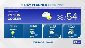 Forecast on WZZM in Grand Rapids | wzzm13.com