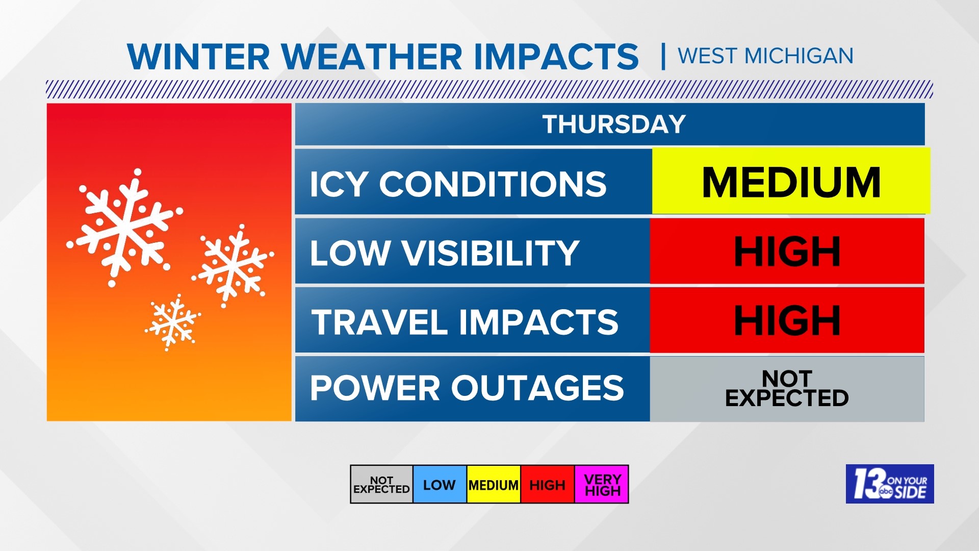 Tracking our next winter storm | West Michigan weather forecast ...