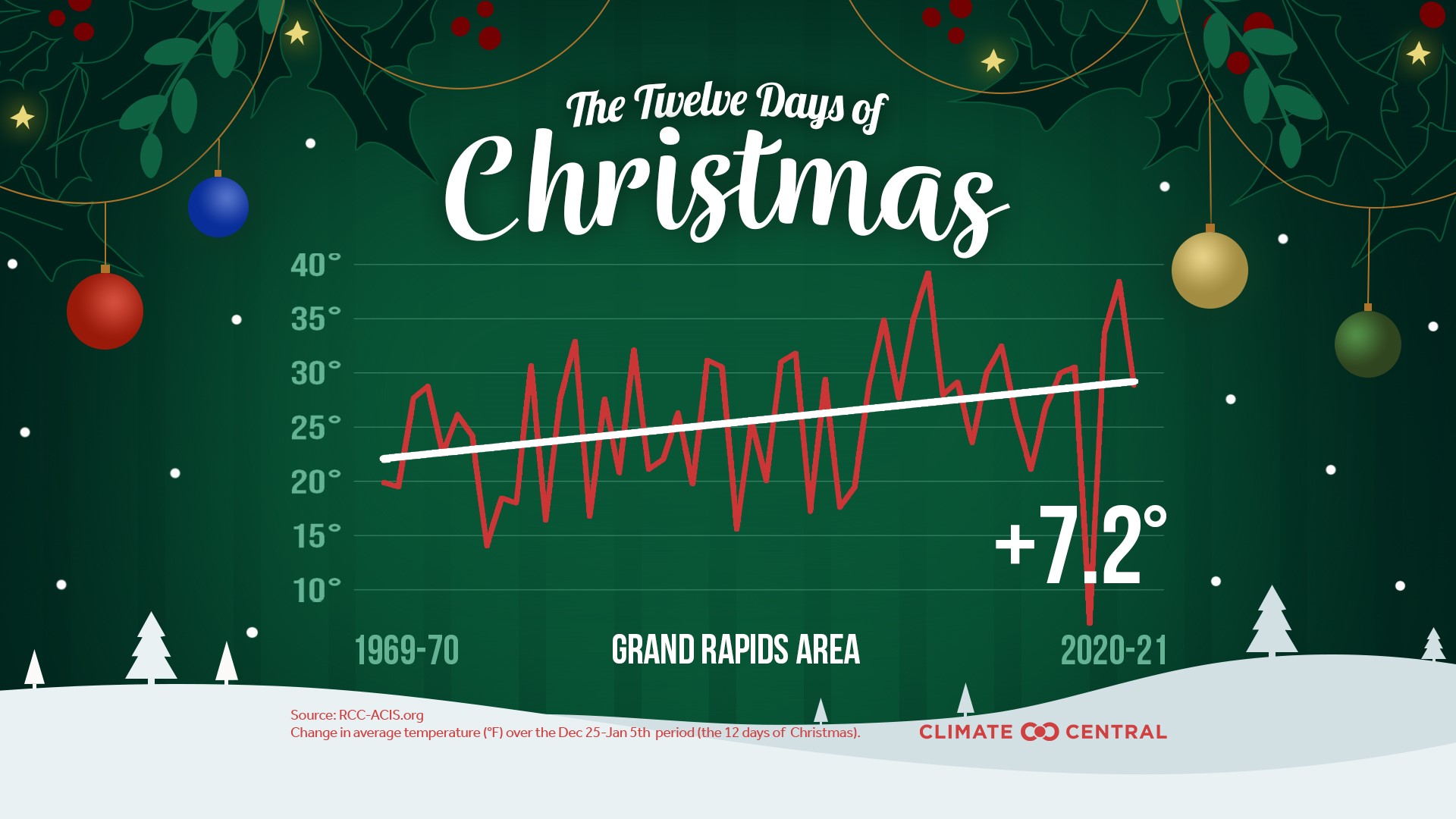 Will Michigan have a White Christmas? Tracking our snow chances