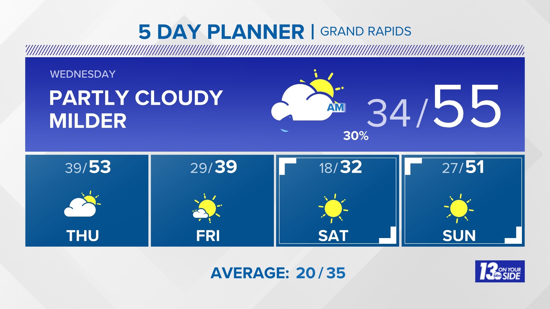 Grand Rapids's Leading Local News Weather, Traffic, Sports and more