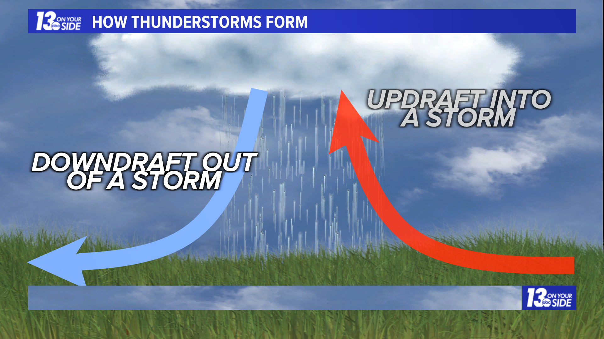 Storms can't last forever | wzzm13.com