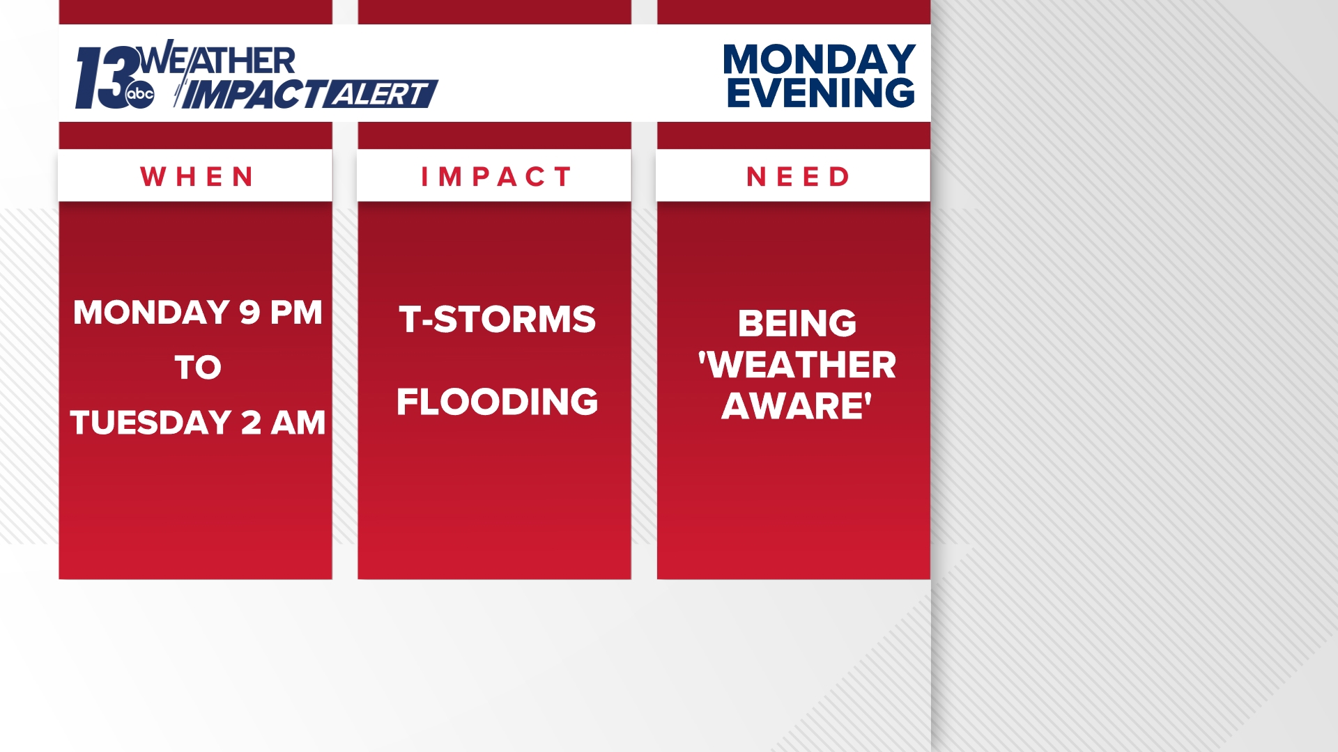 Tracking the threat of severe storms in West Michigan | wzzm13.com